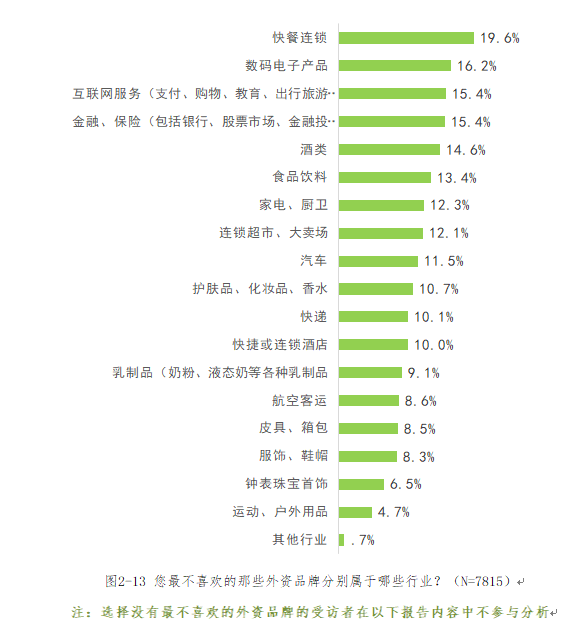 2018年中国消费者对外资品牌好感度调查报告——厨卫用品领域